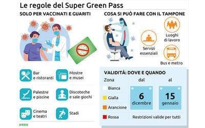 Immagine: 260077374_439805034328704_8451348431626452141_n