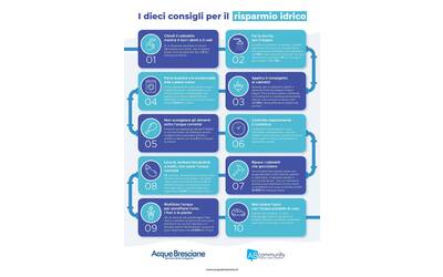 Immagine: I 10 consigli per il risparmio idrico (2)