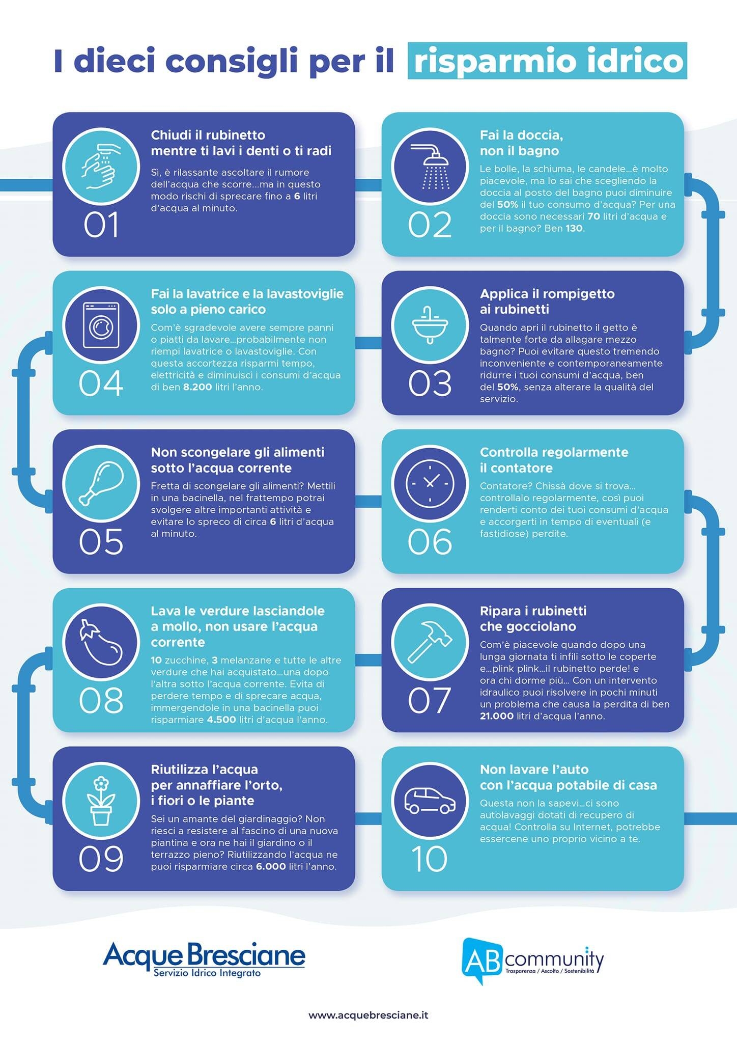 Immagine: I 10 consigli per il risparmio idrico